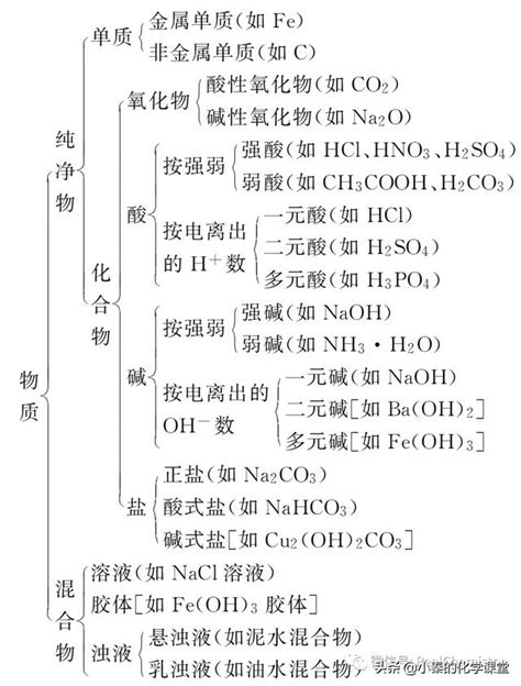 化學物質分類甲乙丙丁|行政院公報 第027卷 第177期 20210916 衛生勞動篇